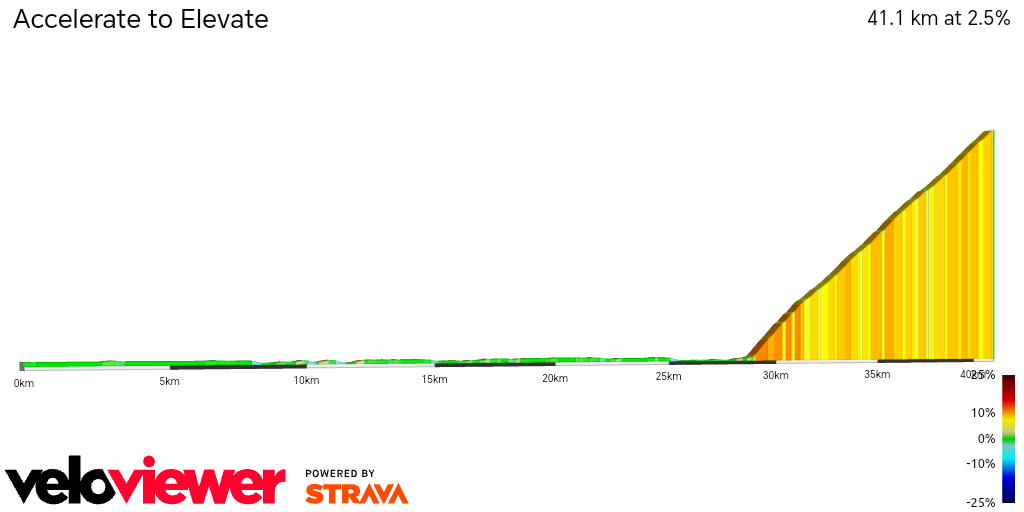 2D Elevation profile image for Accelerate to Elevate
