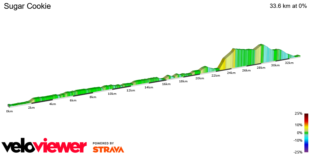 2D Elevation profile image for Sugar Cookie