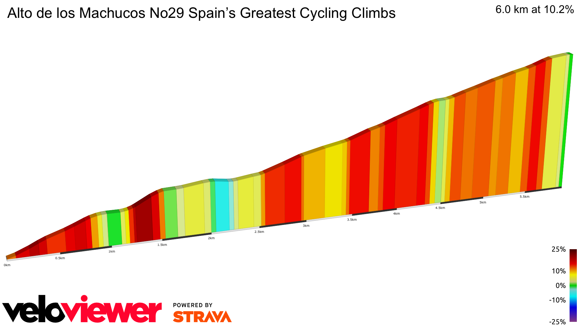 2D Elevation profile image for Alto de los Machucos No29 Spain’s Greatest Cycling Climbs