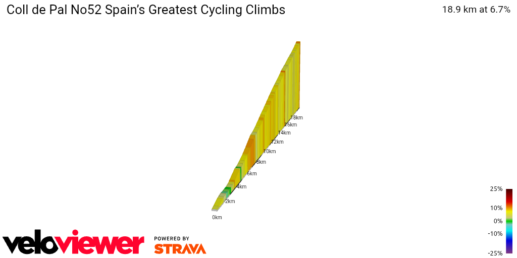 2D Elevation profile image for Coll de Pal No52 Spain’s Greatest Cycling Climbs