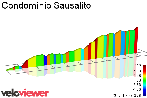 2D Elevation profile image for Condomínio Sausalito
