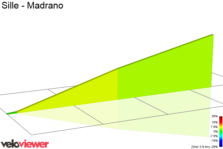 2D Elevation profile image for Sille - Madrano