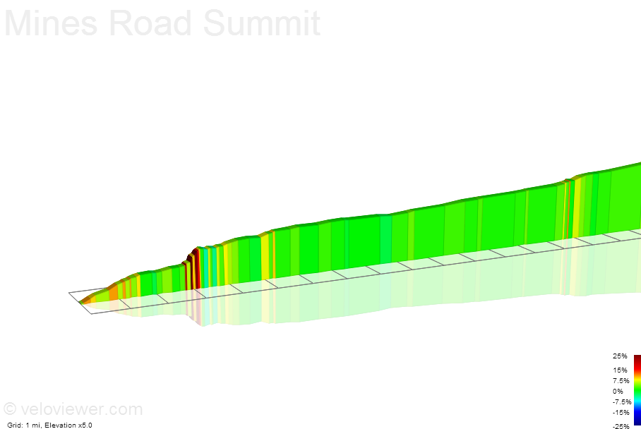 2D Elevation profile image for Mines Road Summit