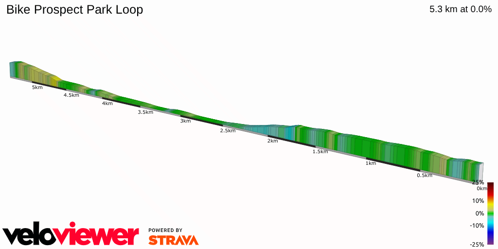 2D Elevation profile image for Bike Prospect Park Loop