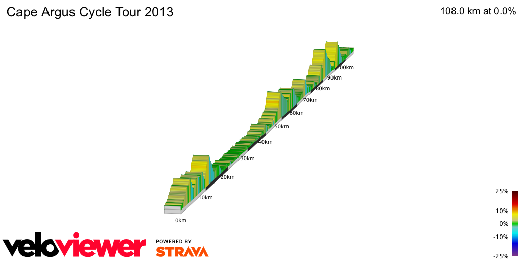 2D Elevation profile image for Cape Argus Cycle Tour 2013