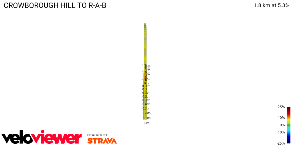 2D Elevation profile image for CROWBOROUGH HILL TO R-A-B