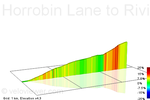 2D Elevation profile image for Horrobin Lane to Rivington Road Climb