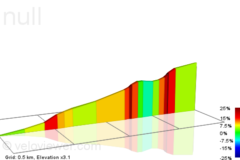 2D Elevation profile image for Dursley Road Club Hill climb (Forcester hill)