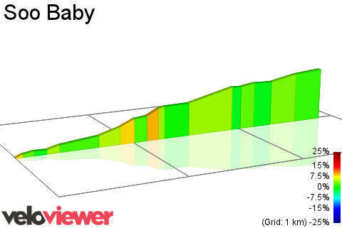 2D Elevation profile image for Soo Baby