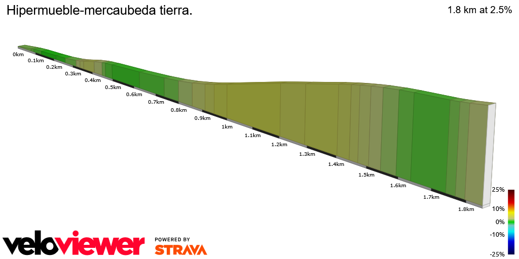 2D Elevation profile image for Hipermueble-mercaubeda tierra.