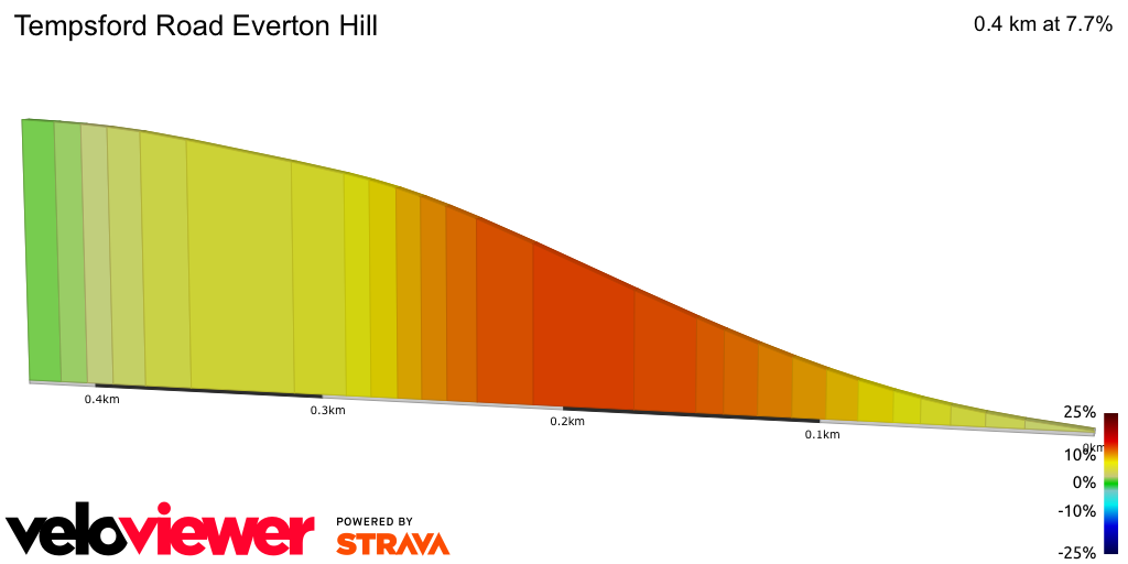 2D Elevation profile image for Tempsford Road Everton Hill
