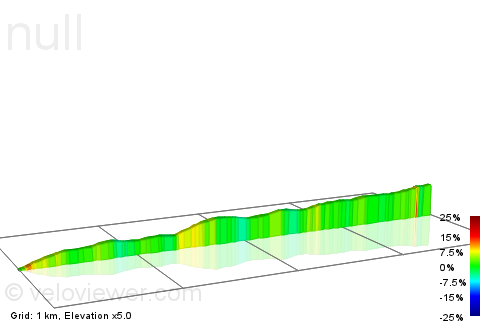 2D Elevation profile image for leaving Shitebrook