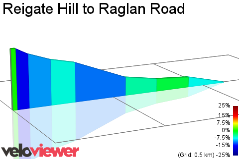 2D Elevation profile image for Reigate Hill to Raglan Road