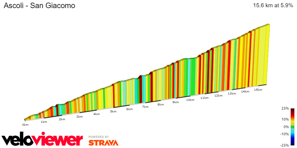 2D Elevation profile image for Ascoli - San Giacomo