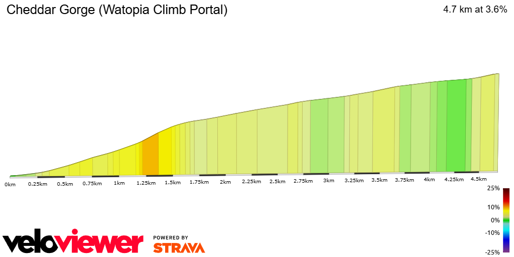 2D Elevation profile image for Cheddar Gorge (Watopia Climb Portal)