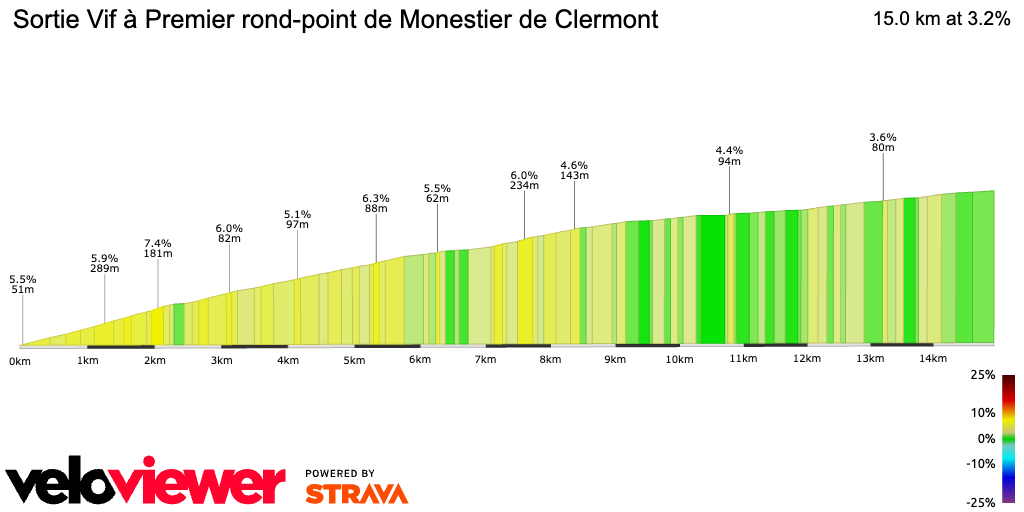2D Elevation profile image for Sortie Vif à Premier rond-point de Monestier de Clermont