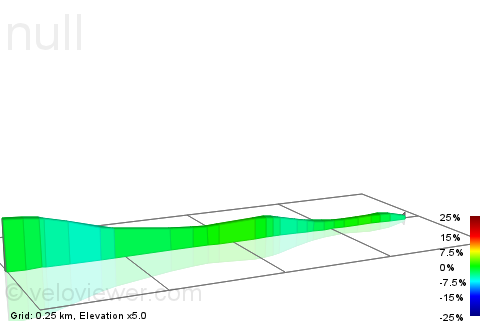 2D Elevation profile image for Redwood Grove Descent