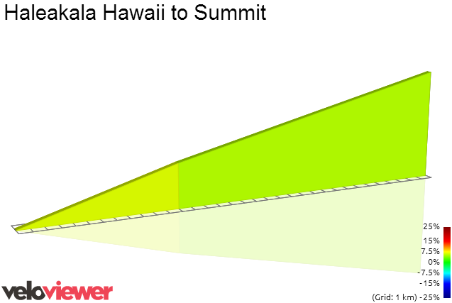 2D Elevation profile image for Haleakala Hawaii to Summit