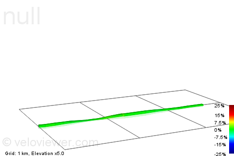 2D Elevation profile image for Roeiclub tot sluis Wijnegem