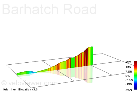 2D Elevation profile image for Barhatch Road