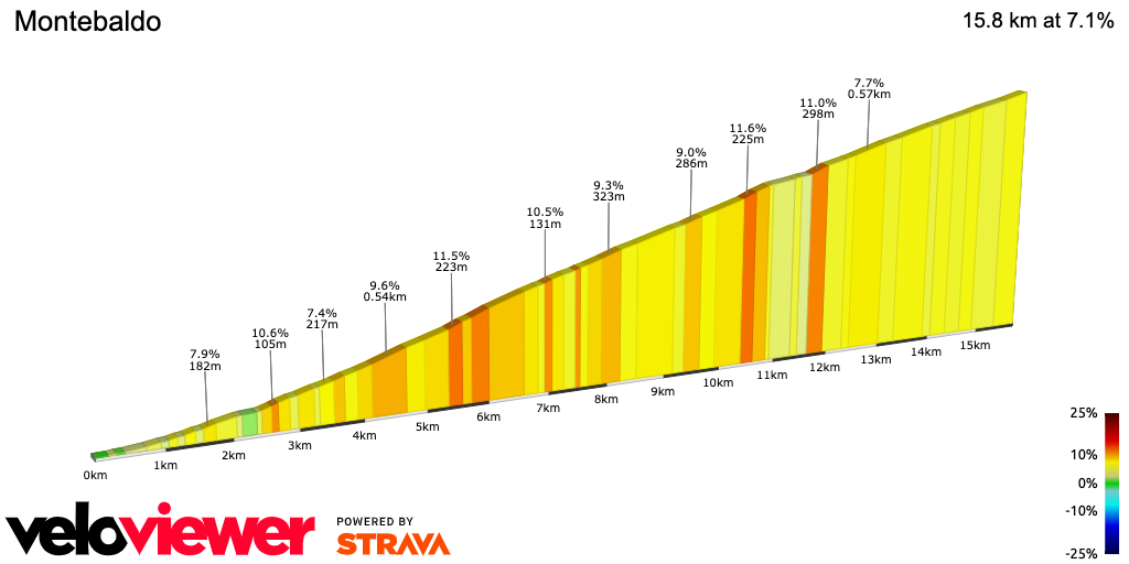 2D Elevation profile image for Montebaldo