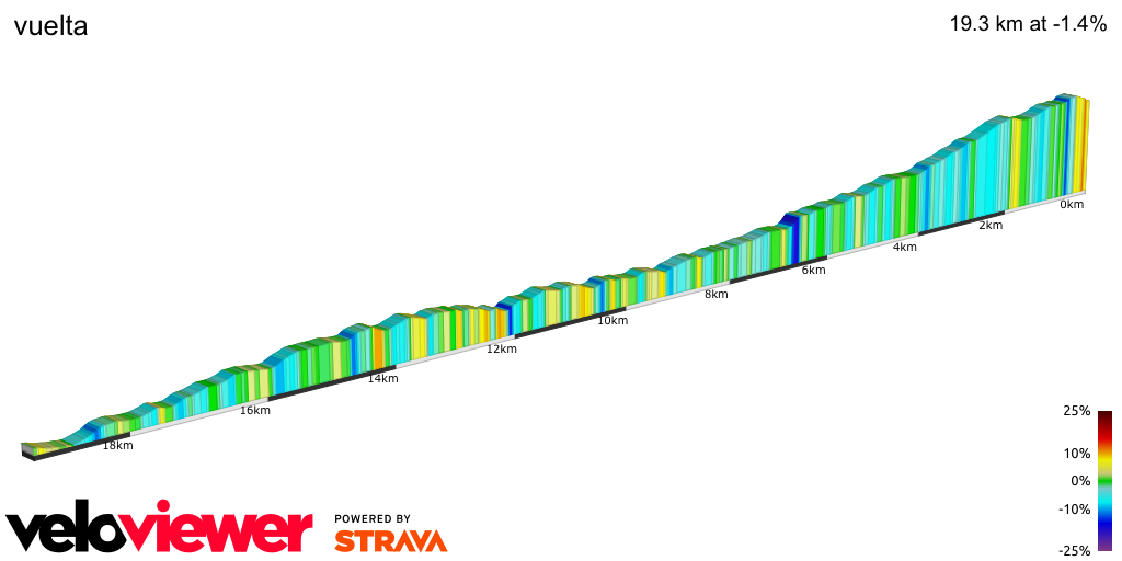2D Elevation profile image for vuelta