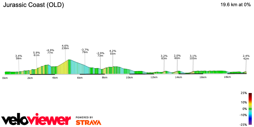 2D Elevation profile image for Jurassic Coast (OLD)