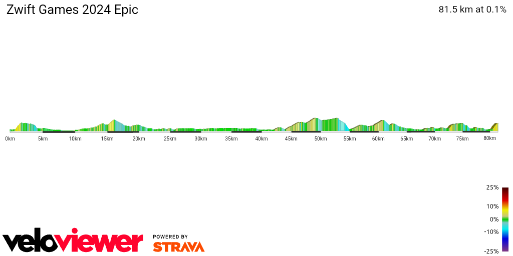 2D Elevation profile image for Zwift Games 2024 Epic