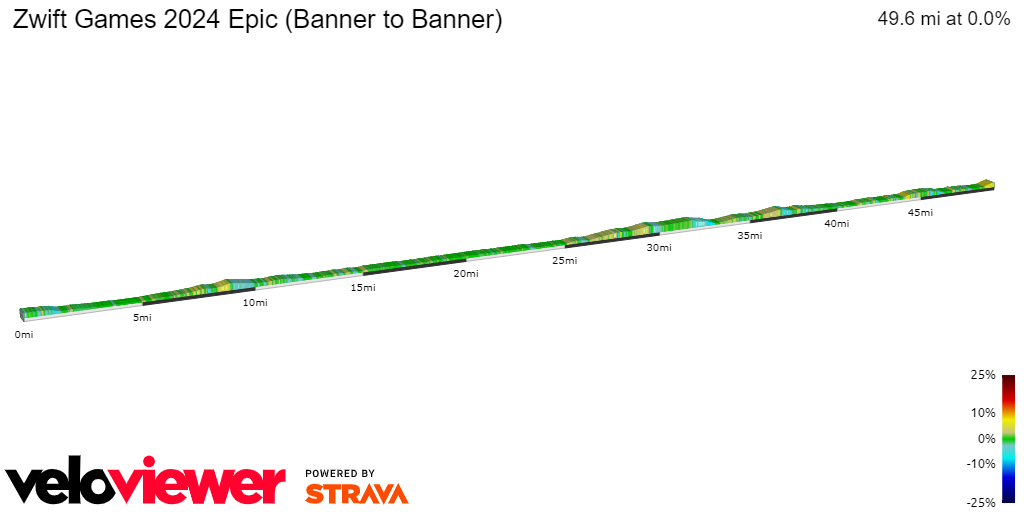 2D Elevation profile image for Zwift Games 2024 Epic (Banner to Banner)