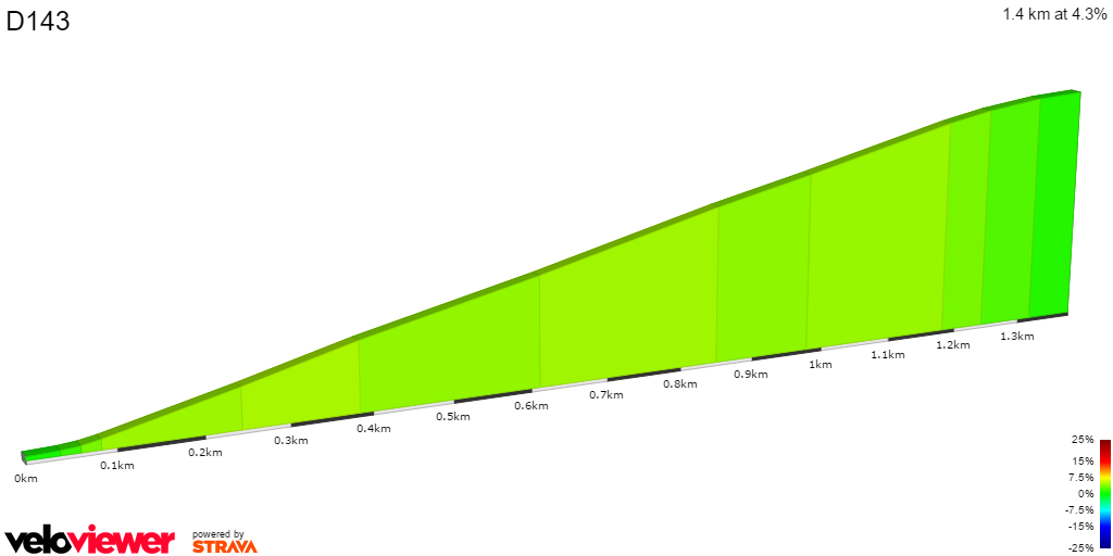 2D Elevation profile image for D143