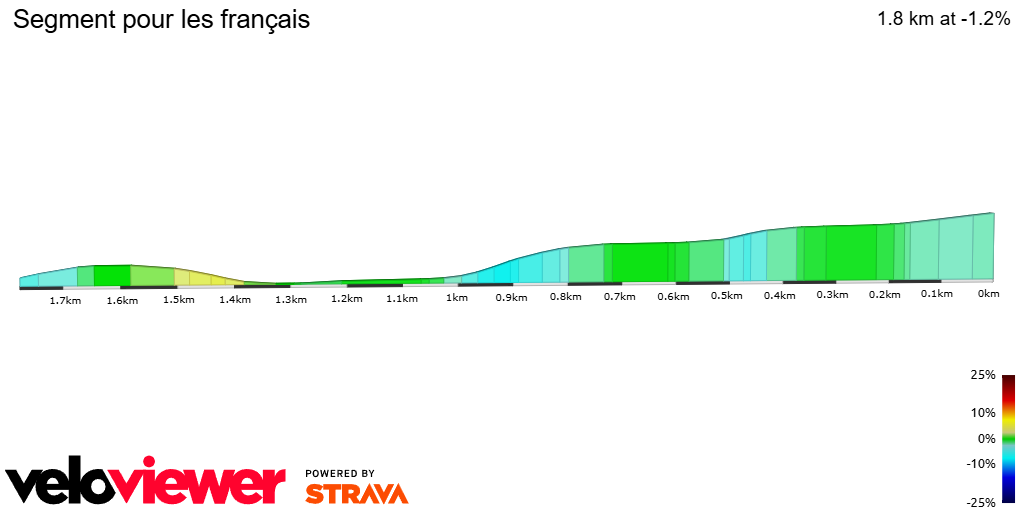 2D Elevation profile image for Segment pour les français 
