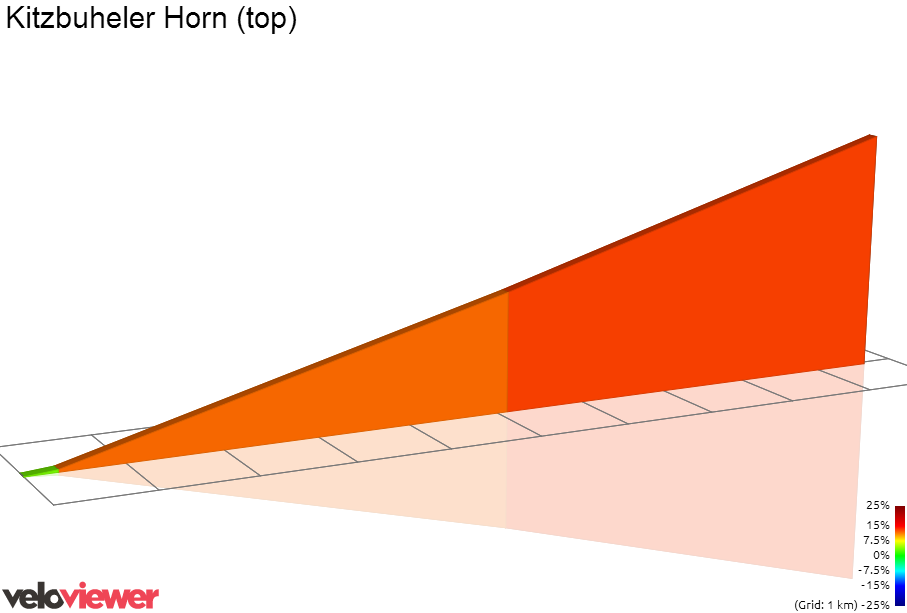 2D Elevation profile image for Kitzbuheler Horn (top)
