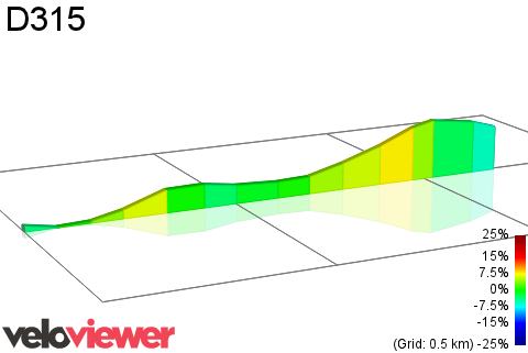 2D Elevation profile image for D315