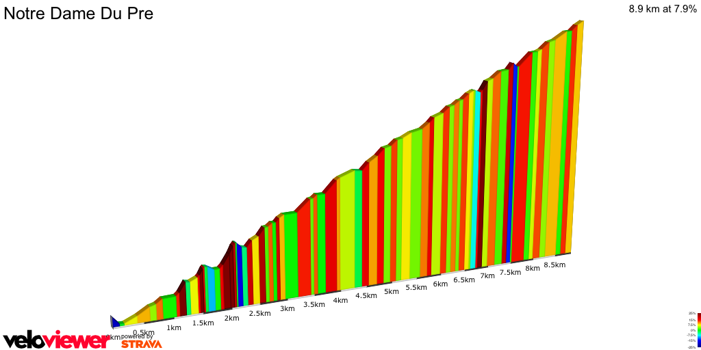 2D Elevation profile image for Notre Dame Du Pre