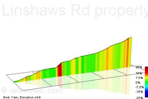2D Elevation profile image for Linshaws Rd properly aligned to the summit