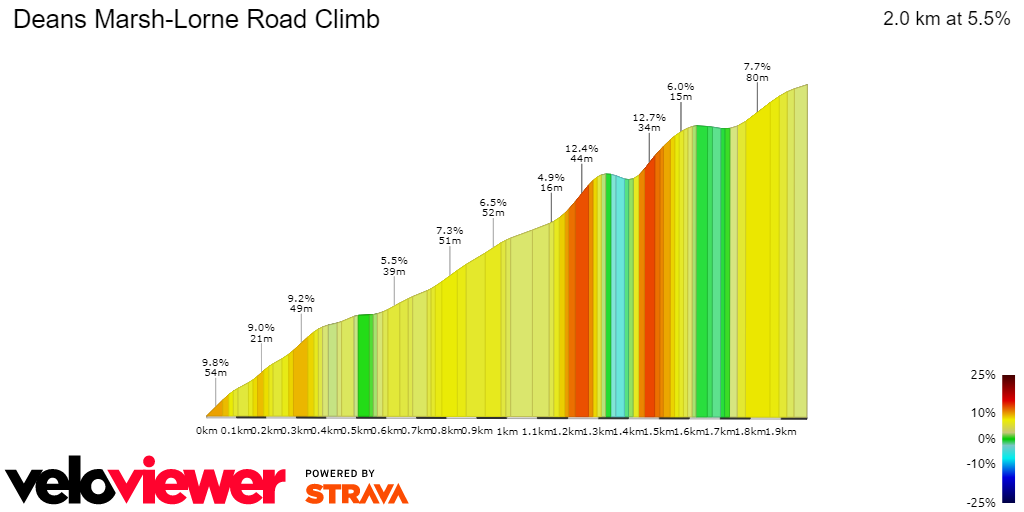 2D Elevation profile image for Deans Marsh-Lorne Road Climb