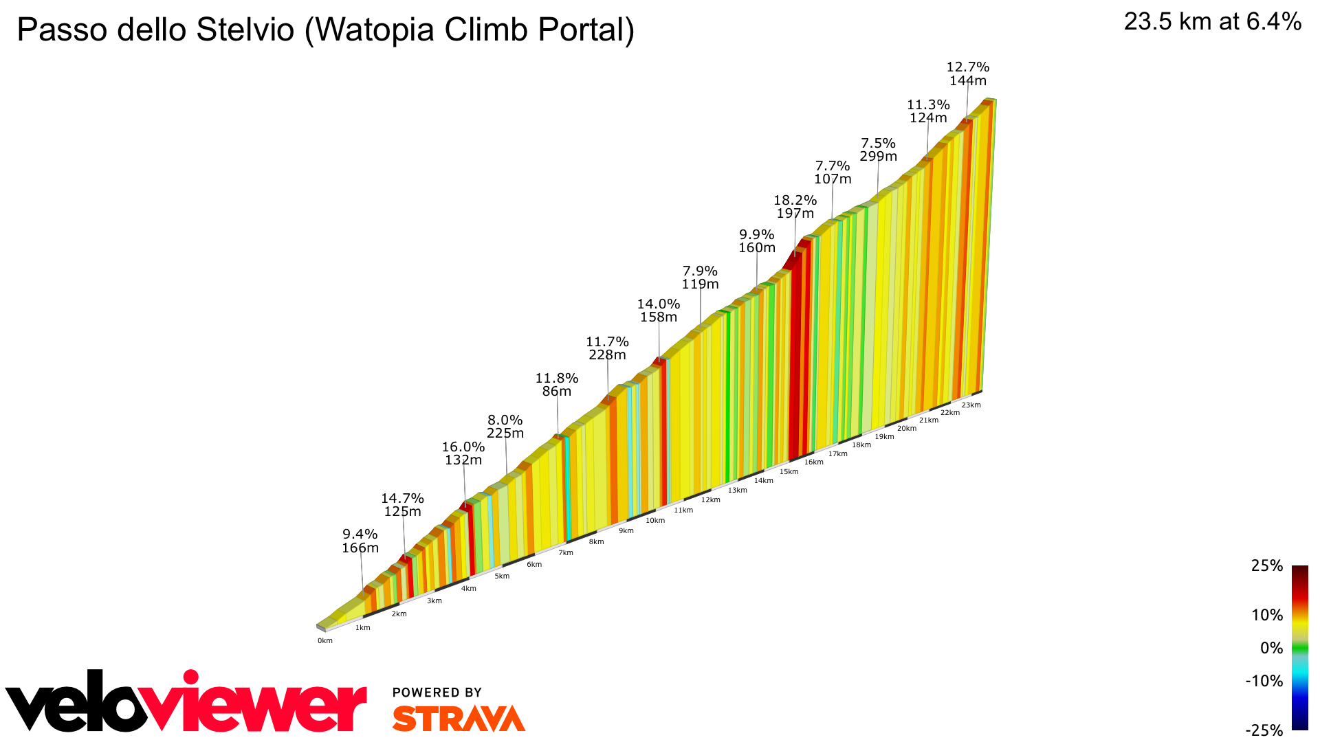 2D Elevation profile image for Passo dello Stelvio (Watopia Climb Portal)