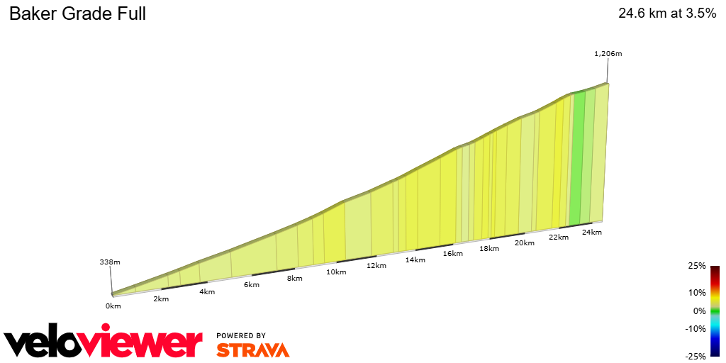 2D Elevation profile image for Baker Grade Full
