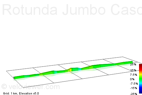 2D Elevation profile image for Rotunda Jumbo Cascais - Rotunda São Pedro Estoril