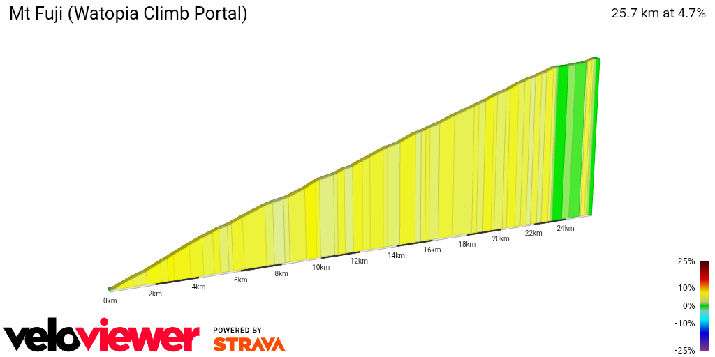 2D Elevation profile image for Mt Fuji (Watopia Climb Portal)