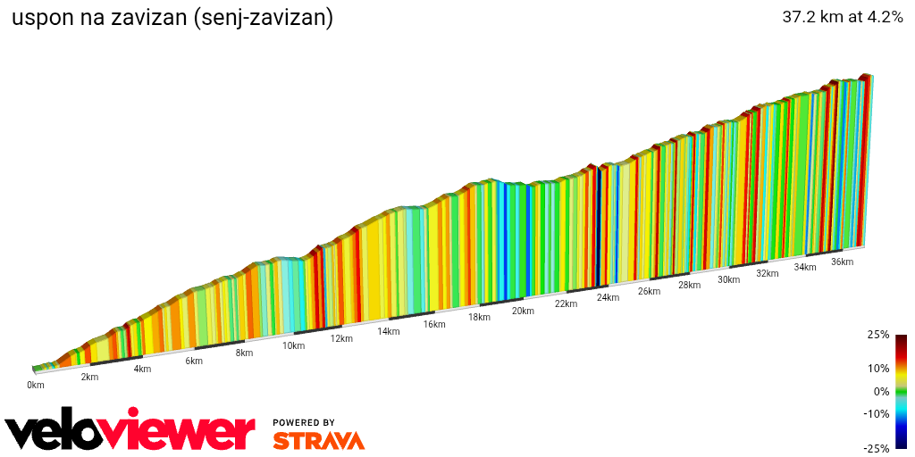 2D Elevation profile image for uspon na zavizan (senj-zavizan)