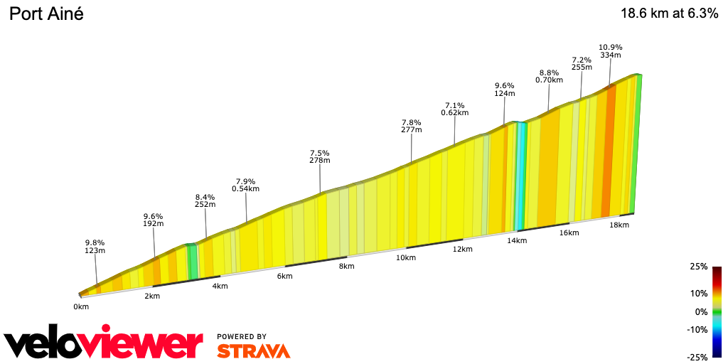 2D Elevation profile image for Port Ainé
