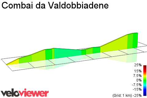 2D Elevation profile image for Combai da Valdobbiadene