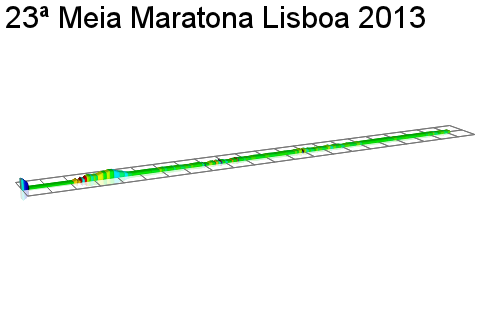 2D Elevation profile image for 23ª Meia Maratona Lisboa 2013