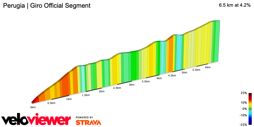 2D Elevation profile image for Perugia | Giro Official Segment