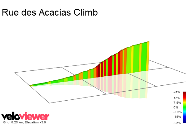 2D Elevation profile image for Rue des Acacias Climb
