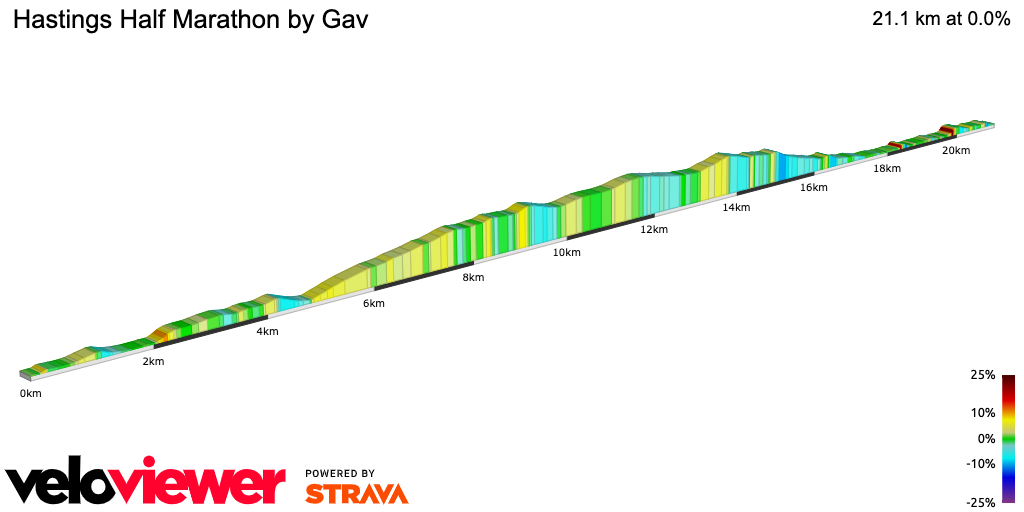 2D Elevation profile image for Hastings Half Marathon by Gav