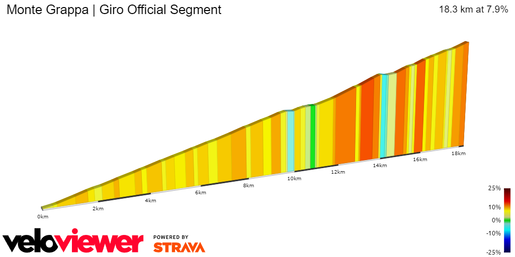 2D Elevation profile image for Monte Grappa | Giro Official Segment