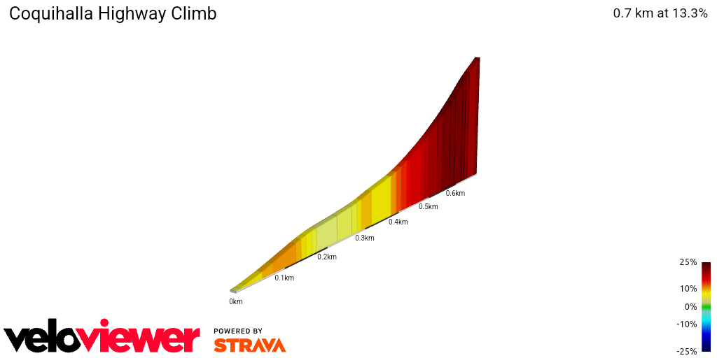 2D Elevation profile image for Coquihalla Highway Climb