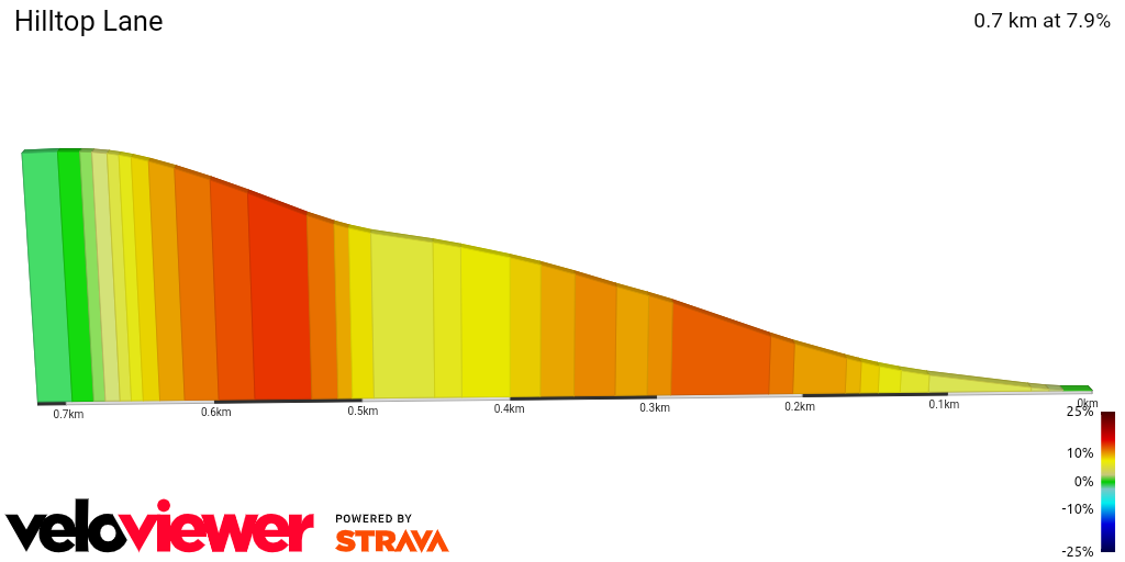 2D Elevation profile image for Hilltop Lane